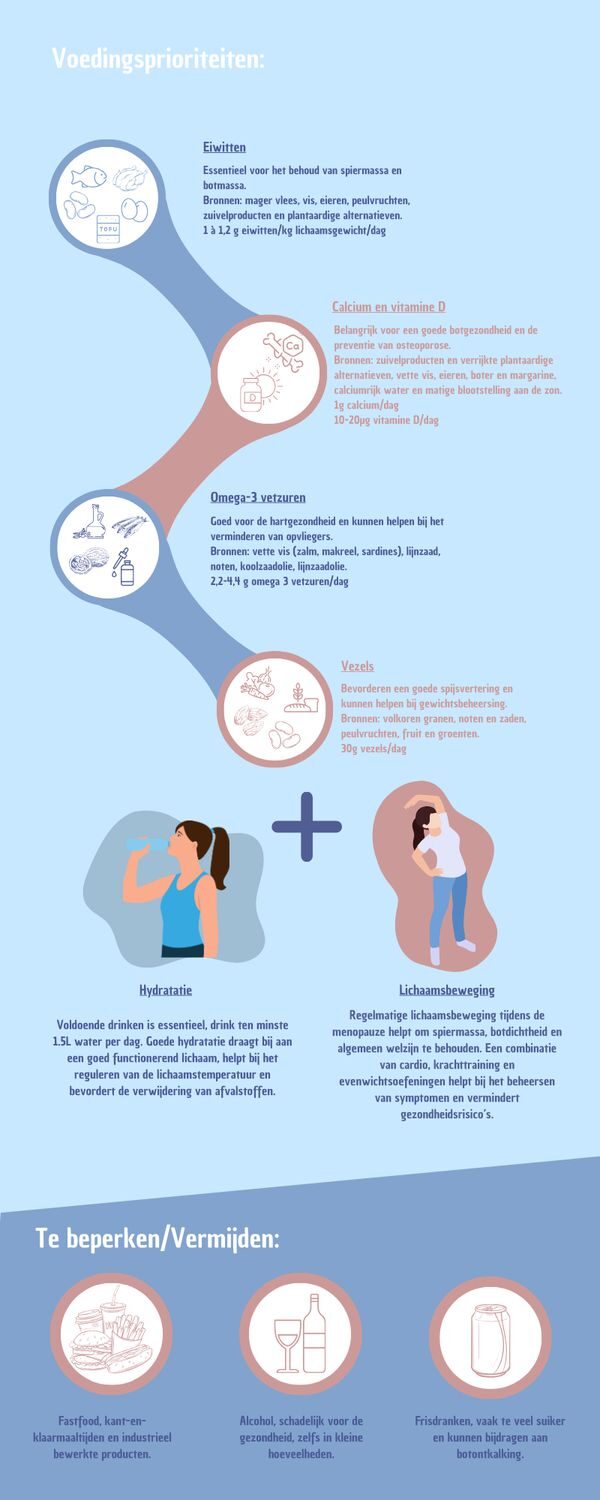Menopauze en Voeding: Zorg voor je lichaam in elke fase! 💚
De menopauze is een natuurlijke fase in het leven van een vrouw, maar kan zijn uitdagingen met zich meebrengen. Voeding speelt een essentiële rol om een optimaal welzijn te behouden tijdens deze overgangsfase.
Bekijk onze infographic hieronder👇